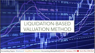 Liquidation-Based Valuation Method | Computation