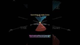 Beyond 3D: Visualizing Einstein's Spacetime & Light Cones 🌌🕰️