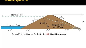 rapid drawdown - defnition