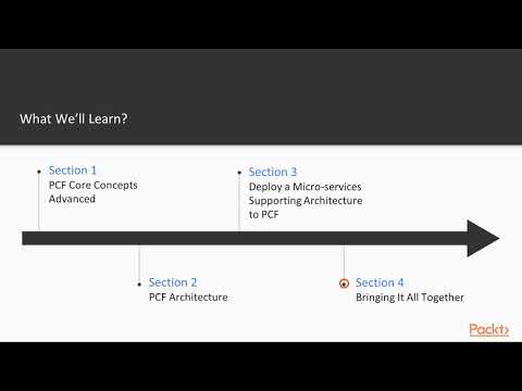 Mastering Pivotal Cloud Foundry for Web Developers : The Course Overview | packtpub.com