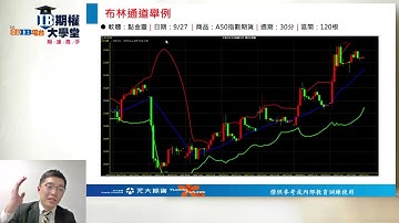 【IB期權大學堂】技術線圖K線指標疊加超好用 2021.09.28