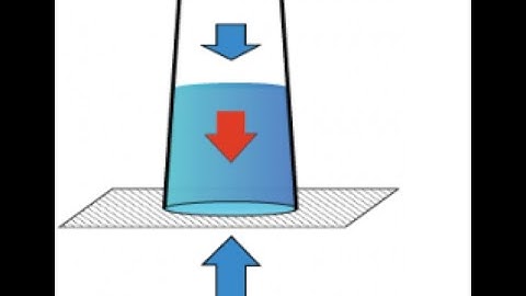 Solution #178 - Water does not Fall out