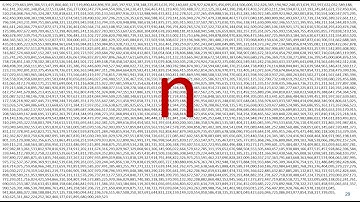 Cryptography - RSA Asymmetric Encryption