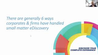 Masters Conference Webinar Series-Product Spotlight: Mastering the Shift for Self-Service eDiscovery
