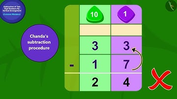 Class 3 Maths Chapter 3