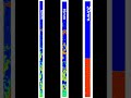 💡How Thermosyphon Diameter Affects Fluid Flow #cfd#design #trending#mechanic#innovation#ansysfluent