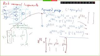 [ISI437-Inteligencia Artificial] Redes neuronales feedforward - Vectorización