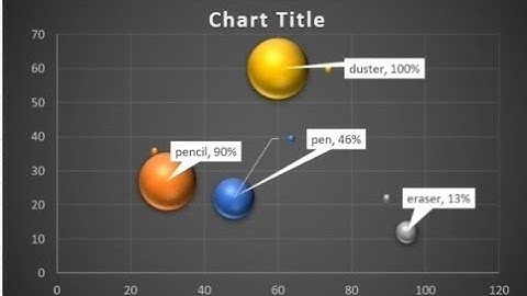 #bubblechart #excelchart #excel bubble chart/bubble chart in hindi/ bubble chart in excel
