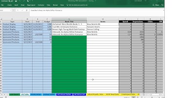 Mastering Amazon Ads Tutorial by Lori Devoti