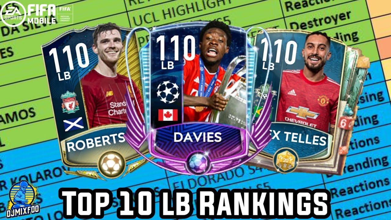Top 10 LB Rankings In FIFA Mobile 20 Including All Preseason Players