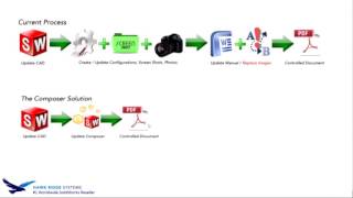 SOLIDWORKS Composer: Assembly Instructions in Half the Time