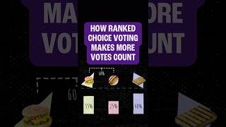 How #RankedChoiceVoting Makes More Votes Count