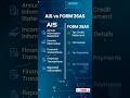 AIS vs Form 26AS | What's the Difference? | Part 3 #Shorts