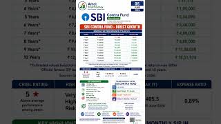SBI Contra Fund 10 साल का सच्चा परफॉर्मेंस #MutualFundIndia