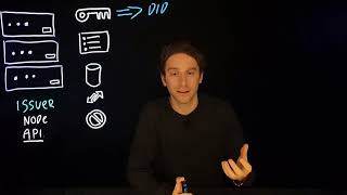 Privado ID Architecture #2 | What is an Issuer Node