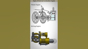 Types of External Combustion heat engine #engine#mechanicalengineering#automobile #Trending#ytshorts
