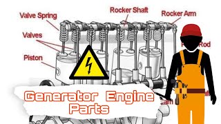 Generator Engine Animation parts & function