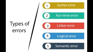 Errors in c programming  lecture 5 in urdu and hindi