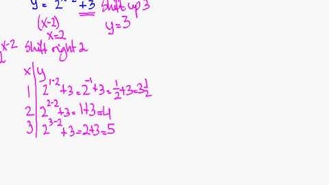Exponential function part 1