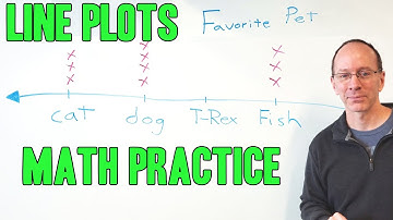 Line Plots Math Practice Lesson for Kids 1st 2nd Grade