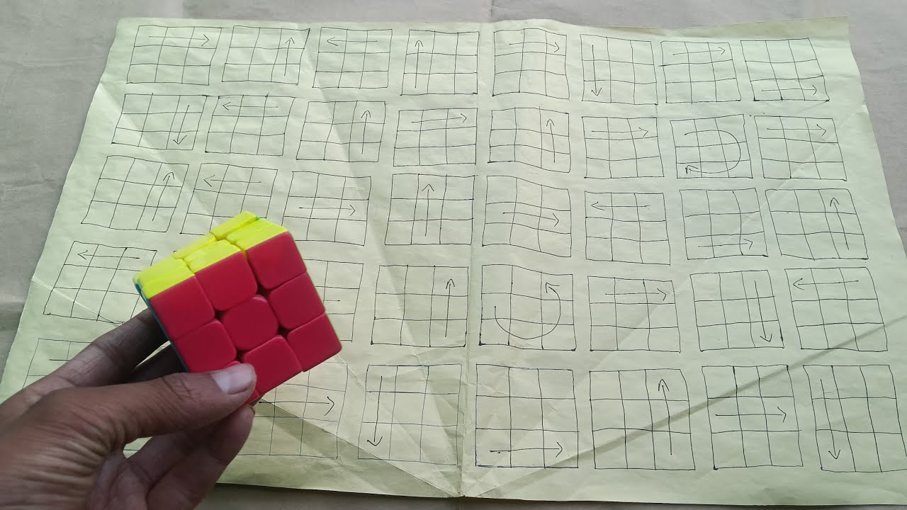 The Secret Formula to Solve Any 3x3 Rubik’s Cube Like a Pro 