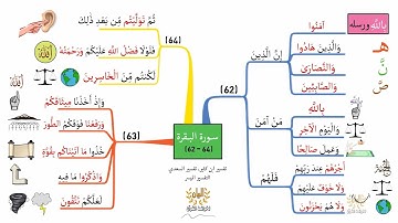خريطة ذهنية لسورة البقرة، الوجه I10I، الآيات |64 - 62|