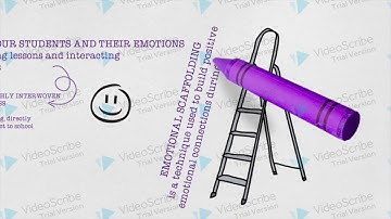 How to Support English Language Learners in the Primary Classroom