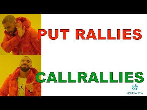 Put Rallies =! Call Rallies...It's about the Delta