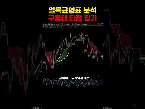 무조건 수익나는 단타 타점잡는법