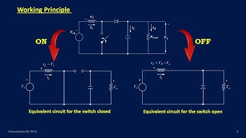 Boost Converter in MATLAB Simulink | Step-Up DC-DC Converter uitgelegd