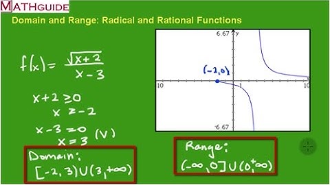 Domain and Range: Radical and Rational Functions