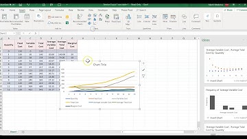 How to graph ATC and AVC