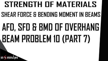 Module2_Vid46_AFD, SFD and BMD of Overhang Beam Problem 10 (Part 7)