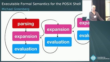 Executable Formal Semantics for the POSIX Shell