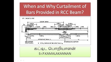 When and Why Curtailment of Bars Provided in RCC Beam?