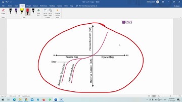 4ME3 04,Digital Electronics, Unit 1, L 5, Zener Diode, Dr.  Neeraj Jain