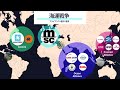【海運戦争】海運バブル・アライアンス・運河港湾【イラン/ホルムズ海峡】