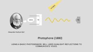 MobiCom 2021 - Teaser - A Principled Design for Passive Light Communication
