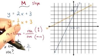 Slopes - Visualizing Algebra