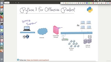 9  HTTP Reverse Shell Outline Python 3 for Offensive PenTest A Complete Practical Co urse