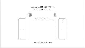 ESP32 WIFI Lesson 15: Websocket Introduction