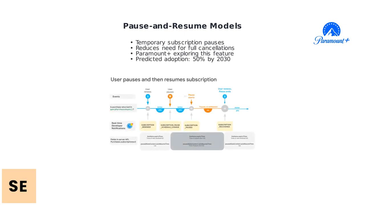 How To Cancel Paramount+ Subscription – App Store, Google Play & Web Guide