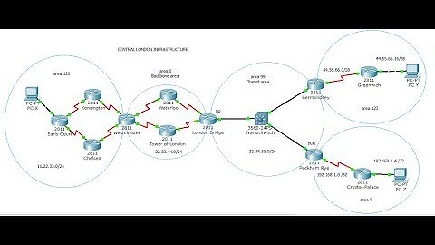 How to Configure multi area OSPF with Virtual Link