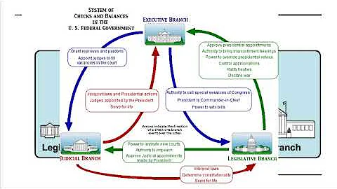 #6 The Federalists vs  the Anti Federalists