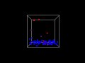 Basic Particle Simulation