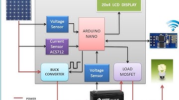 ARDUINO MPPT SOLAR CHARGE CONTROLLER ( Version-3.0)