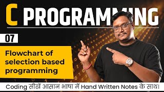 Lecture 7 – Selection Based Programming | If, If-Else, Nested If, Switch Case | C Programming Basics