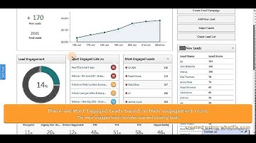 LeadSquared Dashboard