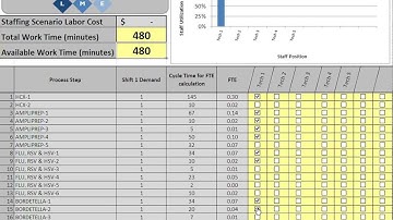 Resource Allocation Tool