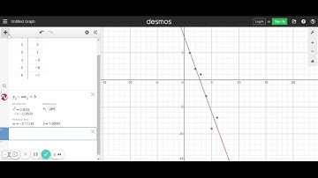 Linear Regression with Desmos